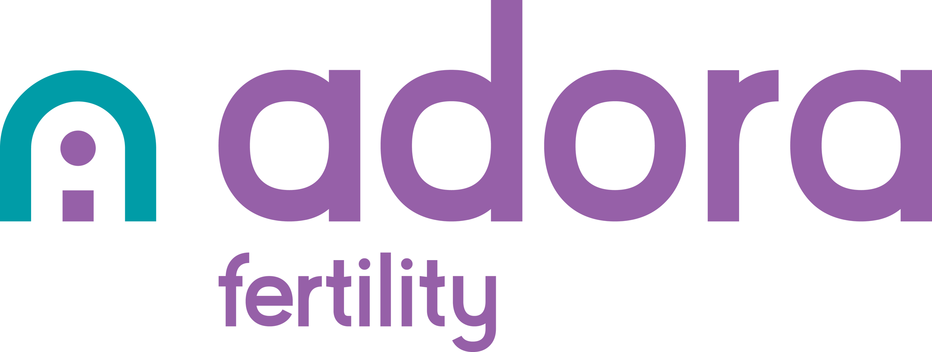 Kit - Adora Fertility