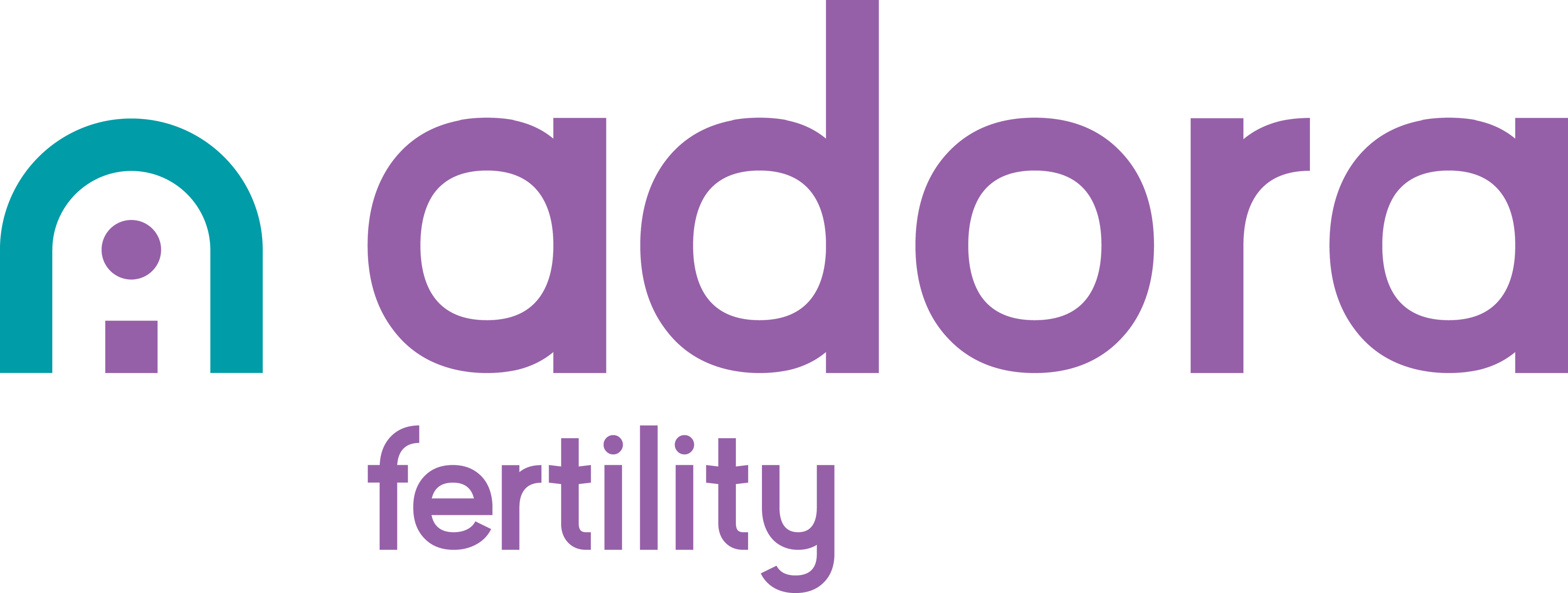 Kit - Adora Fertility